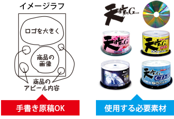 イメージラフ・使用する必要素材