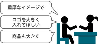 デザイン内容打ち合わせ